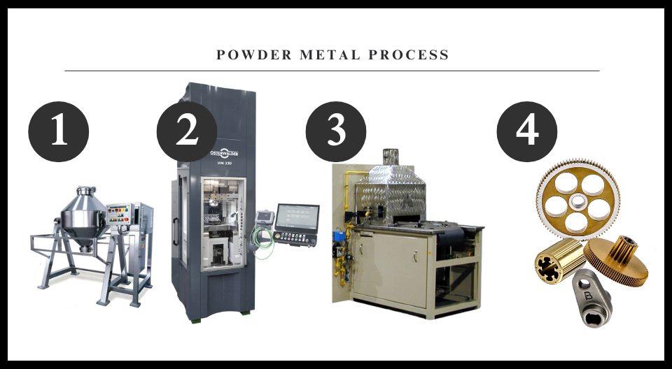 Sintering-process_Powder-metallurgy-diagram