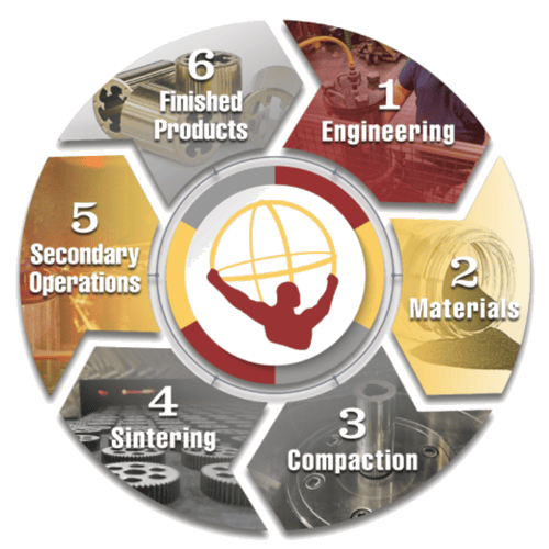 apm-process1 apm-process1
