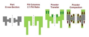 transferprocess