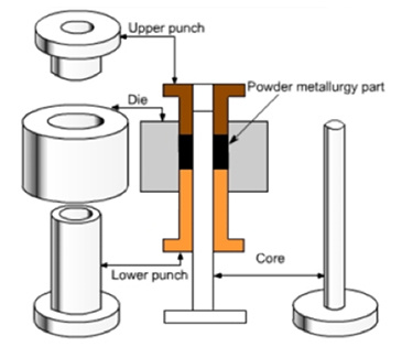 compaction tooling diagram for blog-1