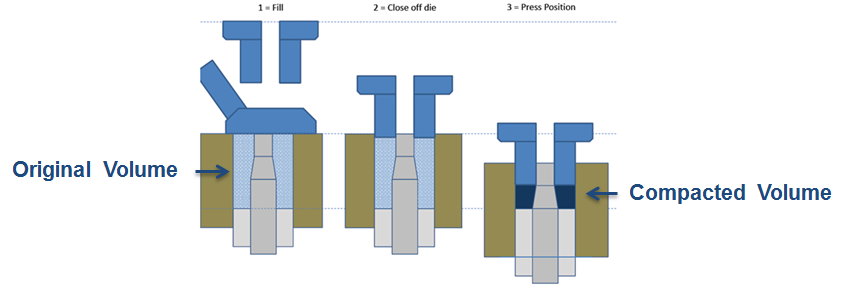 powder_metal_compaction